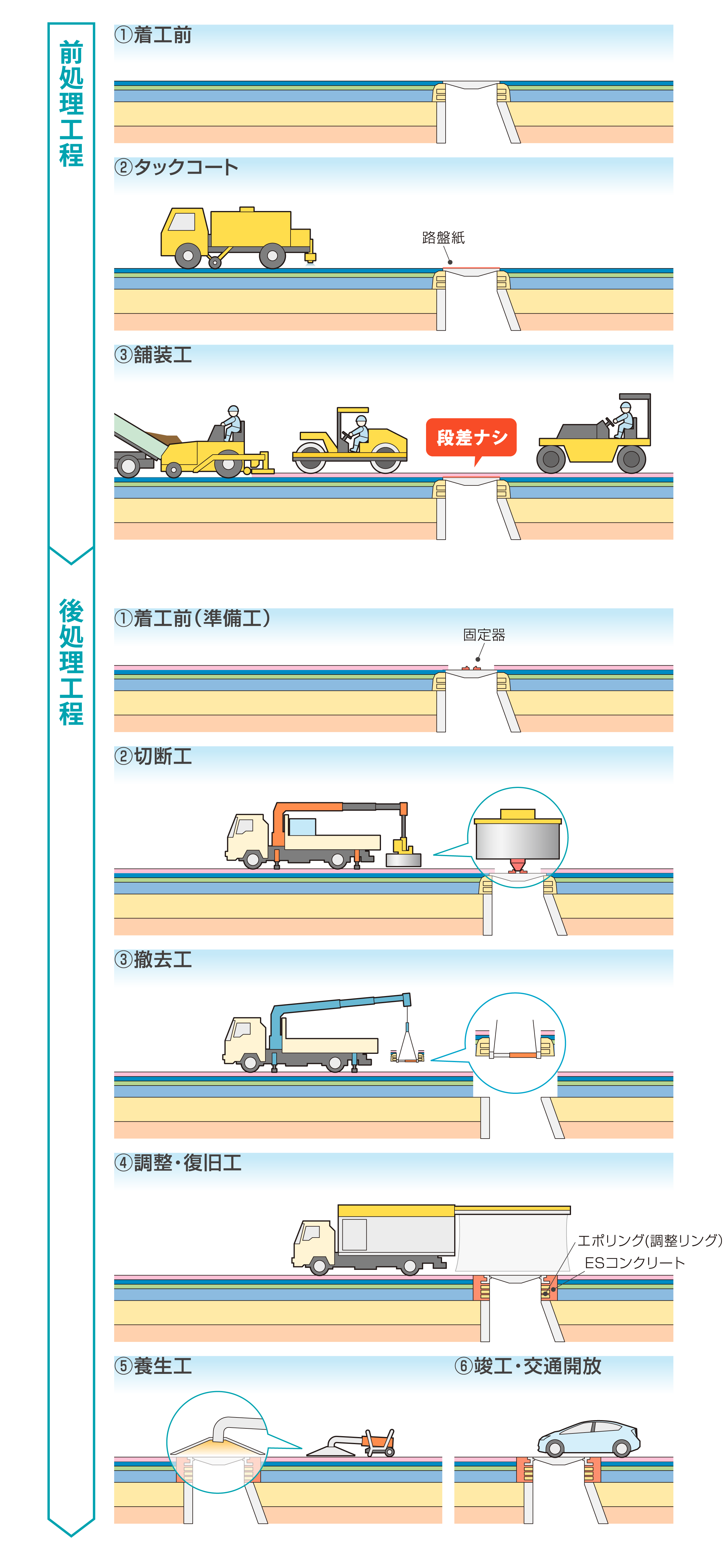 オーバーレイ工事
