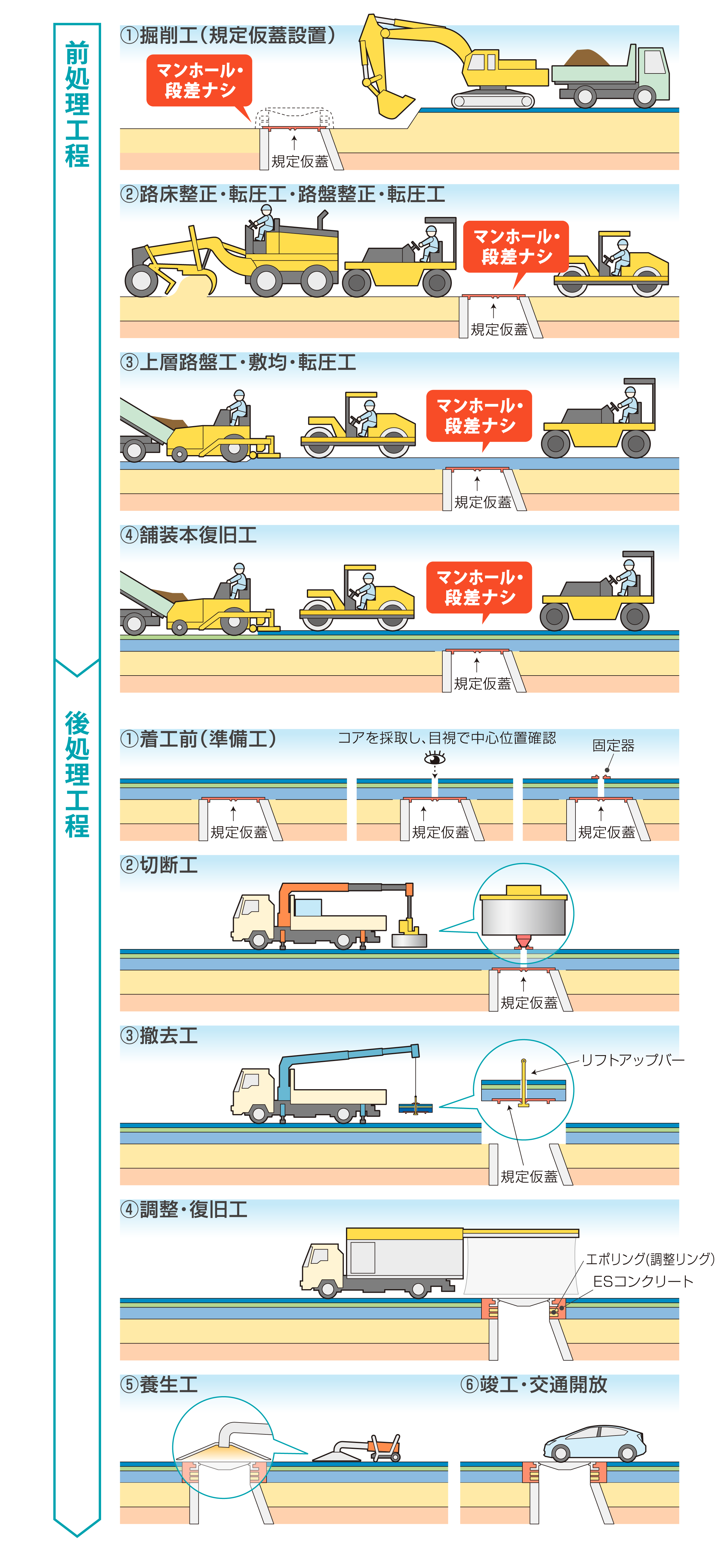 打換（新設）工事